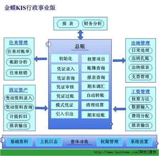 金蝶kis迷你版如何累计折旧