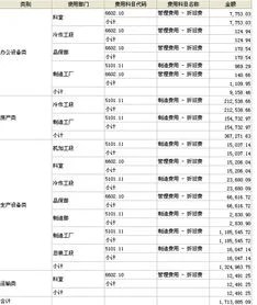 金蝶k3折旧费用分配