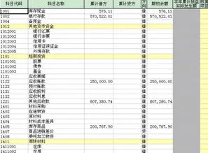 金蝶初始数据怎么录入,金蝶怎样录入初始固定资产,金蝶科目初始数据怎么录入