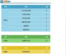 金蝶医疗软件科技有限