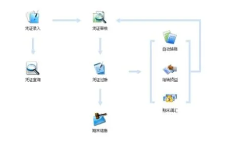 金蝶eas附件管理