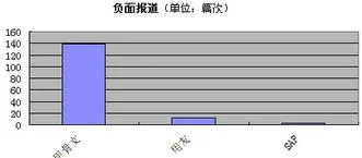 sap与金蝶用友竞争