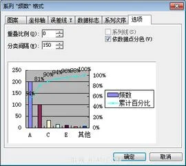 wps如何制作图表操作方法