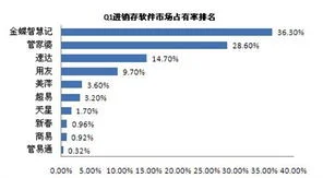 金蝶进销存软件不能审核 | 金蝶kis