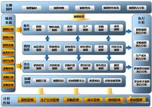 金蝶全面预算管理