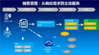 金蝶投料单批号