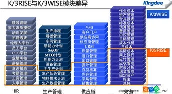 金蝶kis专业版升级至k3wise