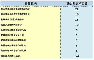 金蝶企业查询