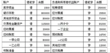 金蝶资产负债表的应收账款公式,金蝶资产负债表应收账款计算公式,金蝶迷你版资产负债表应收账款公式