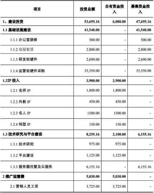 金蝶系统项目建设情况汇报 | 金蝶k