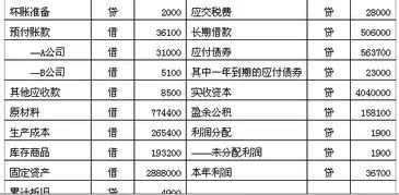 金蝶资产负债表的应收账款