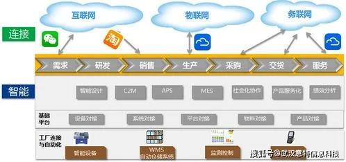 金蝶wise14.3反过账