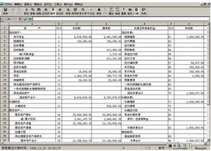 金蝶资产负债表季度 | 金蝶软件怎么生成季度报表?