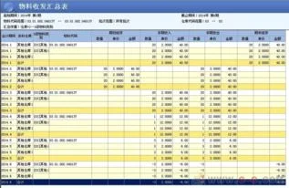 金蝶库存怎么做,金蝶系统库存管理,金蝶库存怎么引出