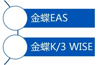 金蝶eas服务热线 | 宁波的金蝶公司怎么样?上班好吗?