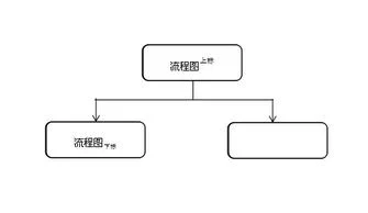 wps流程图中如何插入直线