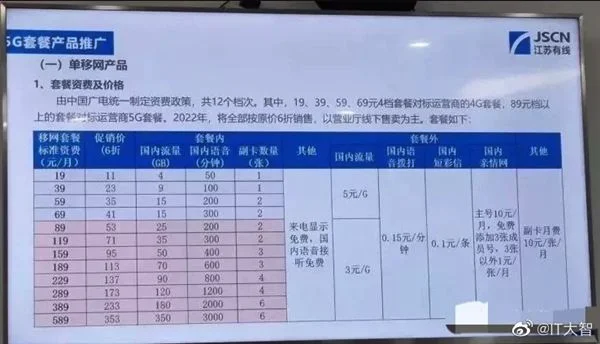 国内第四大运营商！中国广电套餐资费