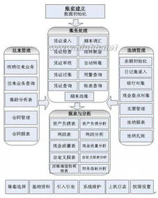 金蝶kis标准版与用友t6总账区别