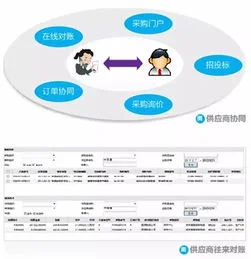 金蝶,头像,个性化,设置