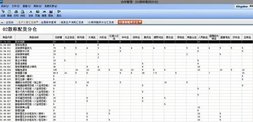 金蝶kis报表插入行快捷键 | 老师,