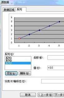 wps里如何进行数据折线图