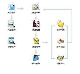 金蝶迷你版年底如何结转本年利润,金蝶迷你版结转本年利润步骤,金蝶迷你版怎么结转本年利润到未分配利润