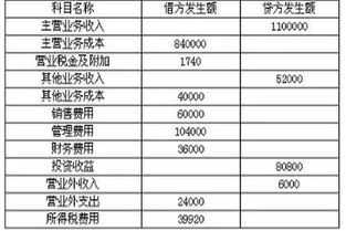 金蝶要结账后才可以过帐吗