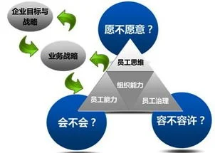 金蝶集团战略 | 金蝶KIS的核心力量是什么?