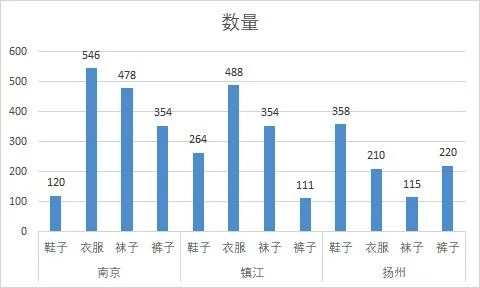 不同颜色,如何设置,柱状图,wps