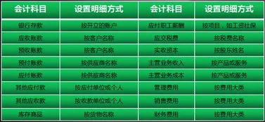 金蝶期初建账选哪个会计准则