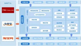 金蝶kis旗舰电商财务版