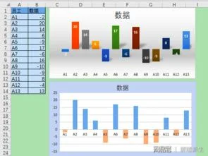 wps柱状图如何设置不同颜色