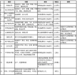 购买金蝶软件印花税税目 | 金蝶软件中如何看到印花税计算的公式