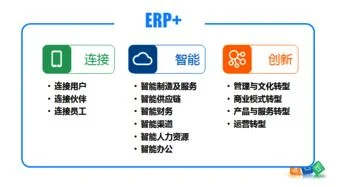 惠州金蝶管理有限公司 | 1金蝶软件