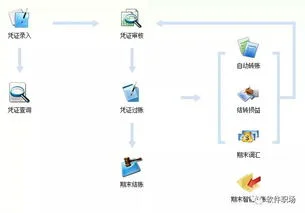 金蝶财务软件结步骤