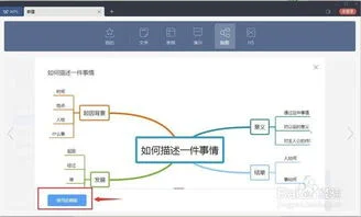 wps中思维导图的概要使用方法,wps思维导图概要颜色,wps思维导图合并分支概要