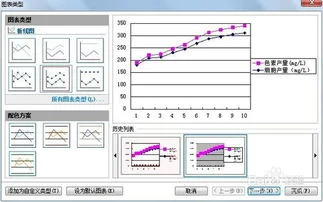 wps折线图如何从y轴开始 | WPS达人们,请问怎么设置WPS表格折线图表的XY轴