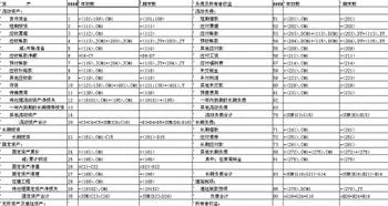 金蝶民间非营利企业报表带公式