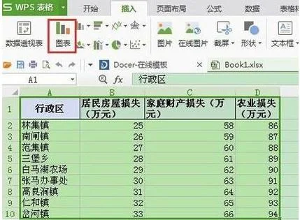 WPS表格制作曲线图如何显示公式