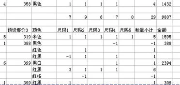 金蝶报表上存货是负数什么原因