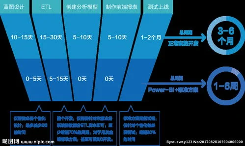 金蝶标准版计价方法