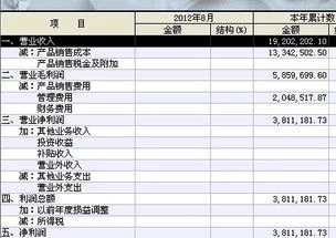 金蝶显示本利润有余额 | 金蝶如何