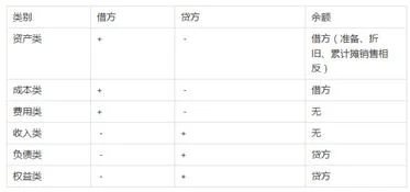 会计分录筹资业务金蝶步骤 | 资金