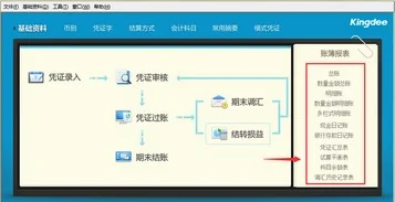 金蝶软件公式取数 | 金蝶财务软件