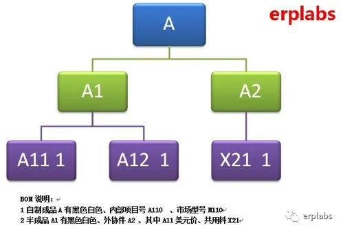 金蝶k3实训案例