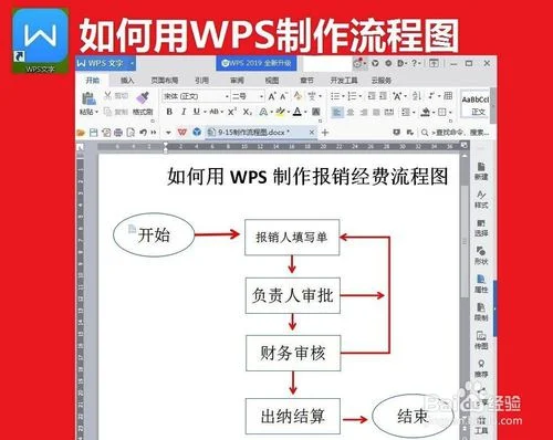 wps如何粘贴文字到流程图 | 如何在WPS中复制流程图