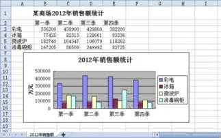 wps如何创建动态图表