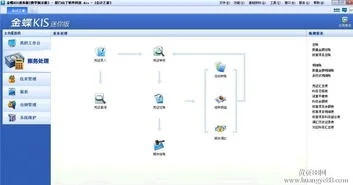 金蝶软件烟台 | 关于财务软件(金蝶