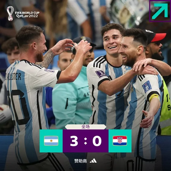 阿根廷3-0克罗地亚晋级决赛！梅西创