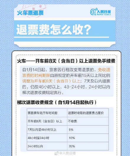 2021春运机票火车票退改签须知 2021春节机票火车票退改签最新规定